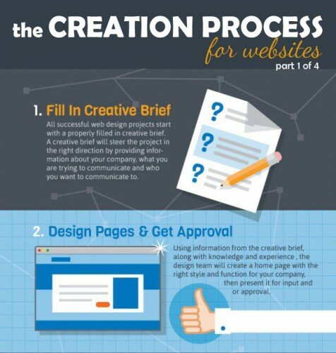 infograph_creation-process-for-websites_part4